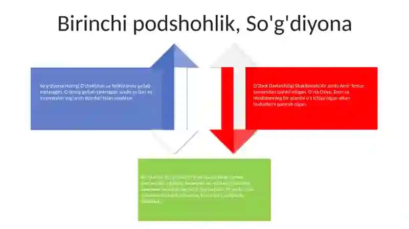 O‘Zbek Davlatchiligi Shakllanishi Va Rivojlanish Bosqichlari 3