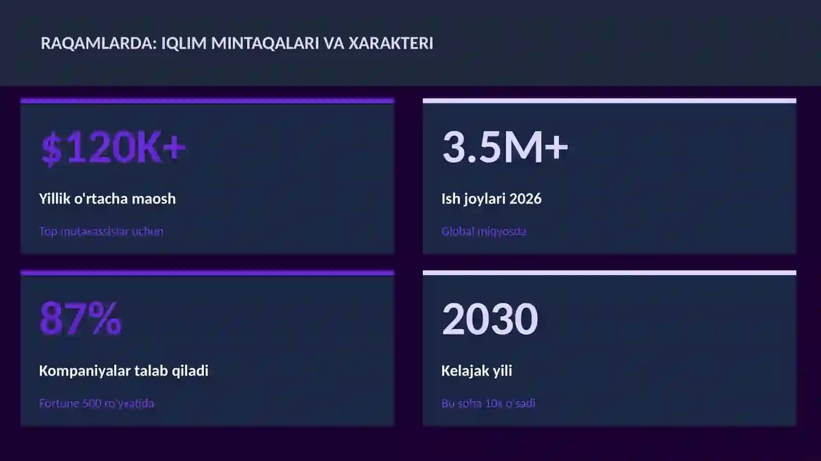 GEOGRAFIYA VA EKOLOGIYA Iqlim mintaqalari va xarakteri 3