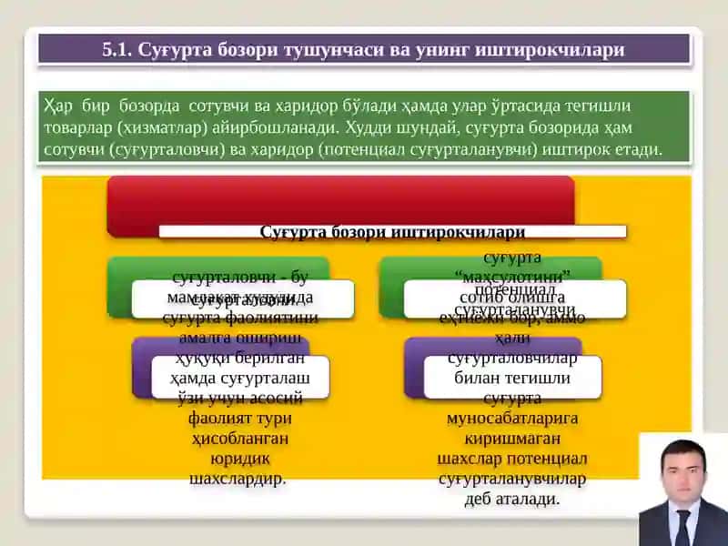 СУҒУРТА БОЗОРИ ВА УНИ ДАВЛАТ ТОМОНИДАН ТАРТИБГА СОЛИШ 3