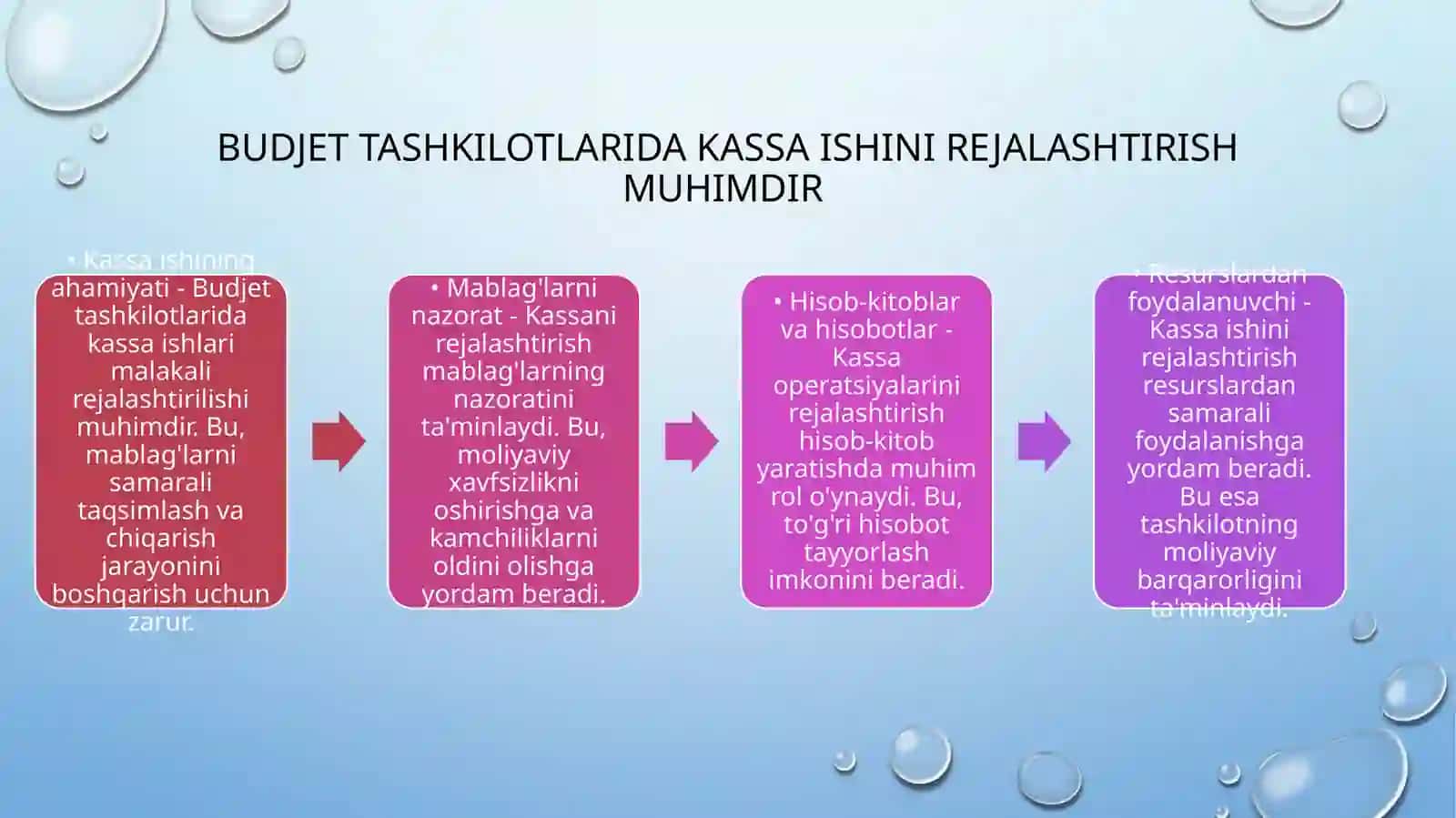 Budjet tashkilotlarida kassa ishini tashkil etish tartibi 3