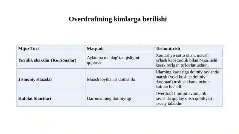 Overdraft kreditlari va mijozlarga qulayliklari nomli mavzu bo'yicha 11 betlik taqdimot 3