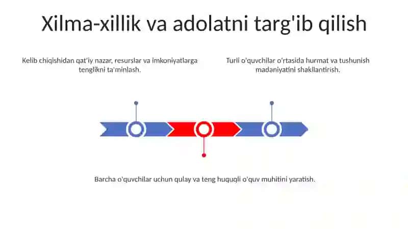 Inklyuziv talim va uning mohiyati 3