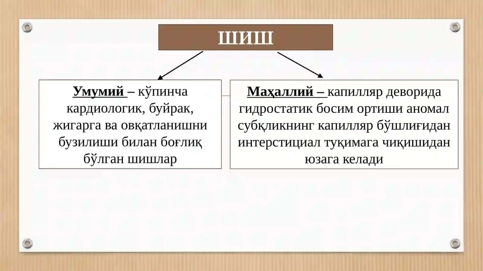 Шиш-Асцит Синдроми | Tibbiy Prezentatsiya | PowerPoint | Yurak, Buyrak, Jigar Kasalliklarida shish 3