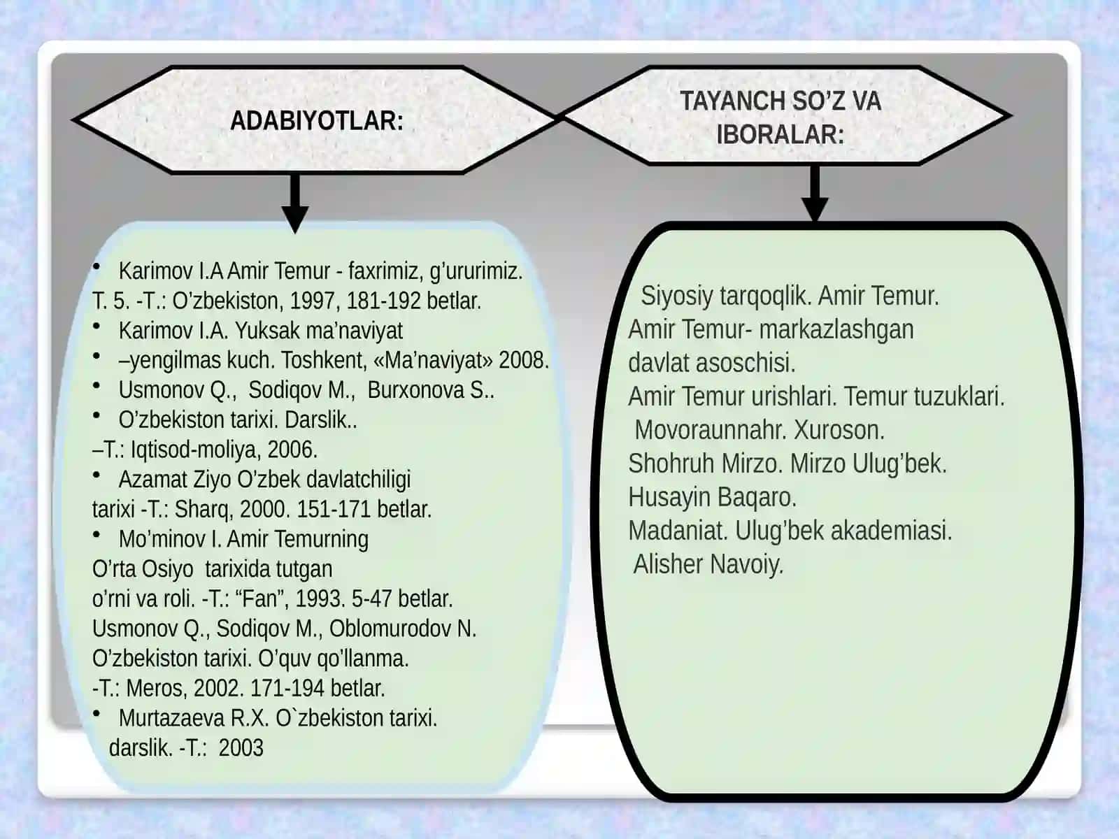 AMIR TEMUR VA TEMURIYLAR DAVRIDA O‘ZBEK DAVLATCHILIGINING 3