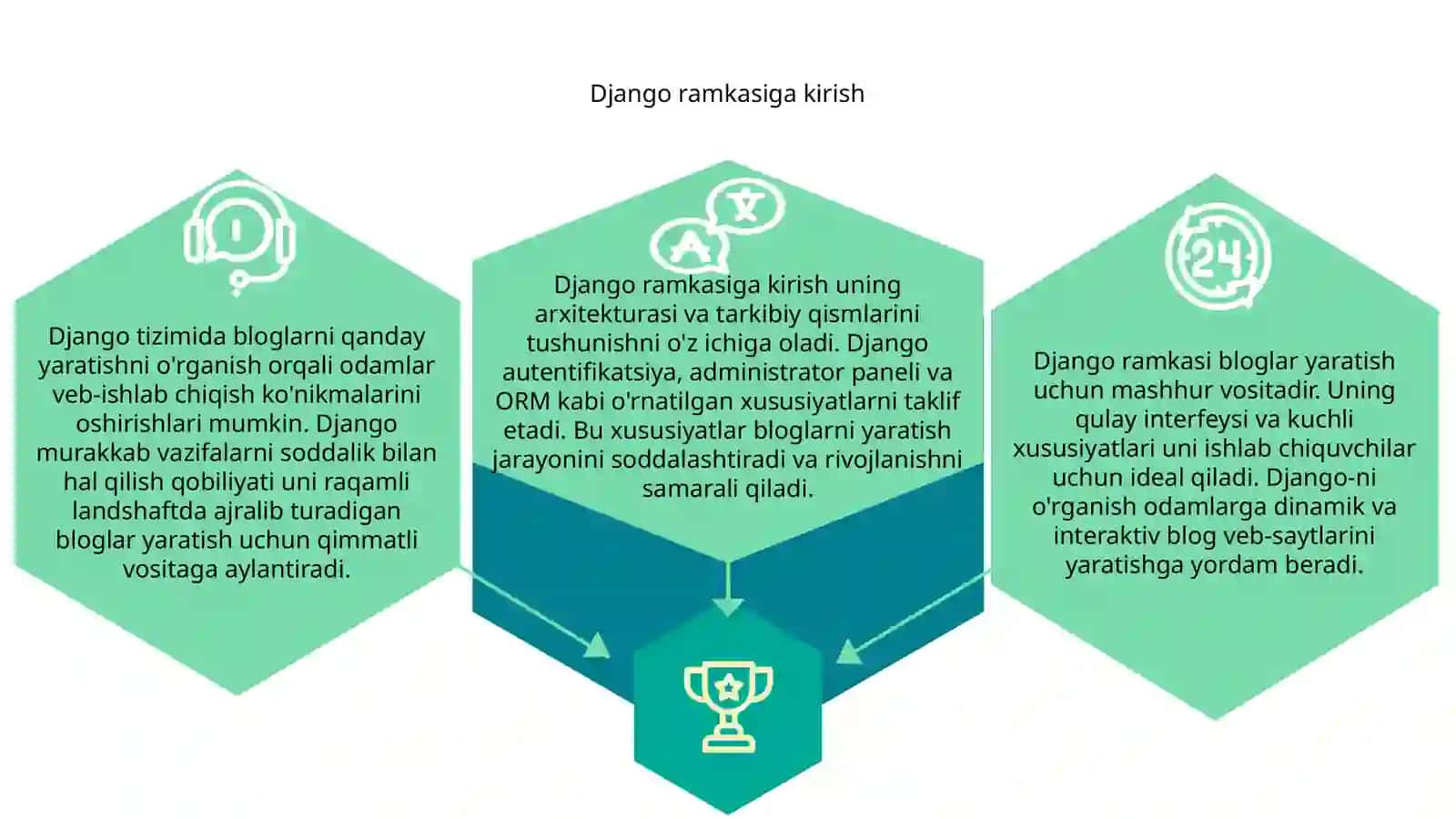 Zamonaviy dasturlashtillaridan tayyorlagan taqdimoti 3