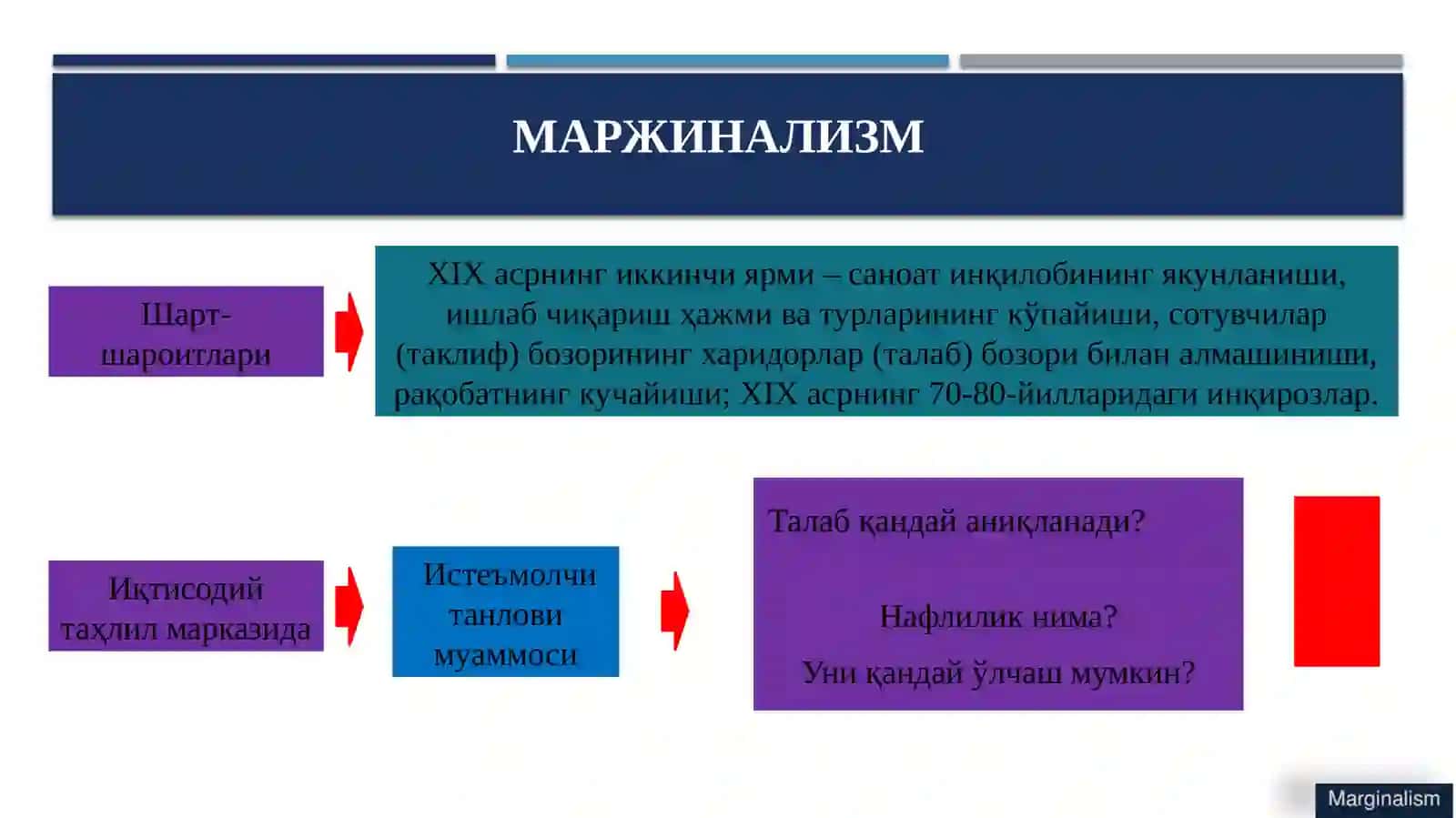 10-мавзу. Маржинализм ва унинг йўналишлари 3