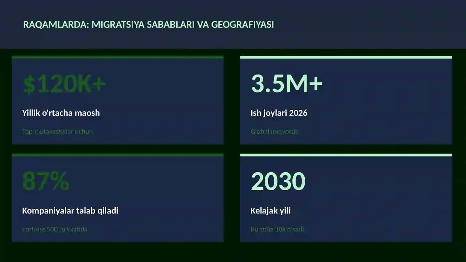 Migratsiya sabablari va geografiyasi 3