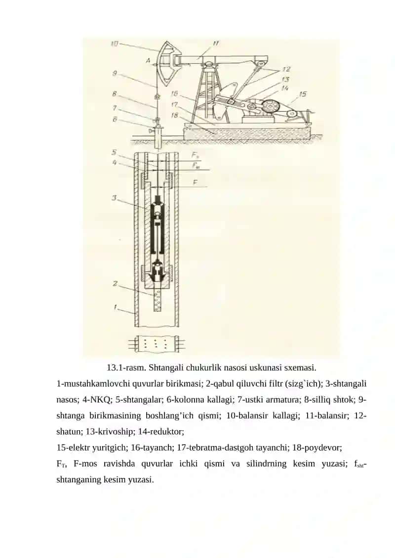 Quduqlarni chuqurlik nasoslari yordamida ishlatish 3