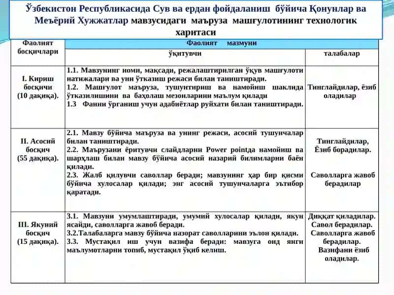 ЎЗБЕКИСТОН РЕСПУБЛИКАСИДА СУВ ВА ЕРДАН ФОЙДАЛАНИШ  БЎЙИЧА ҚОНУНЛАР ВА МЕЪЁРИЙ ХУЖЖАТЛАР 3