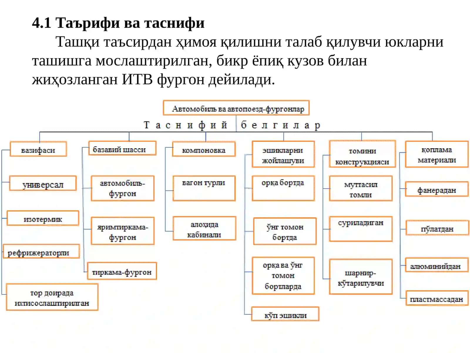 Автомобильва автопоезд-фургонлар 3