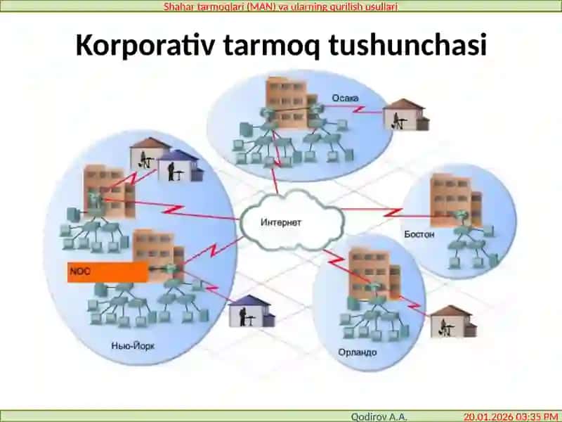Shahartarmoqlari(MAN)vaularningqurilishusullari(Korporativtarmoqlar) 3