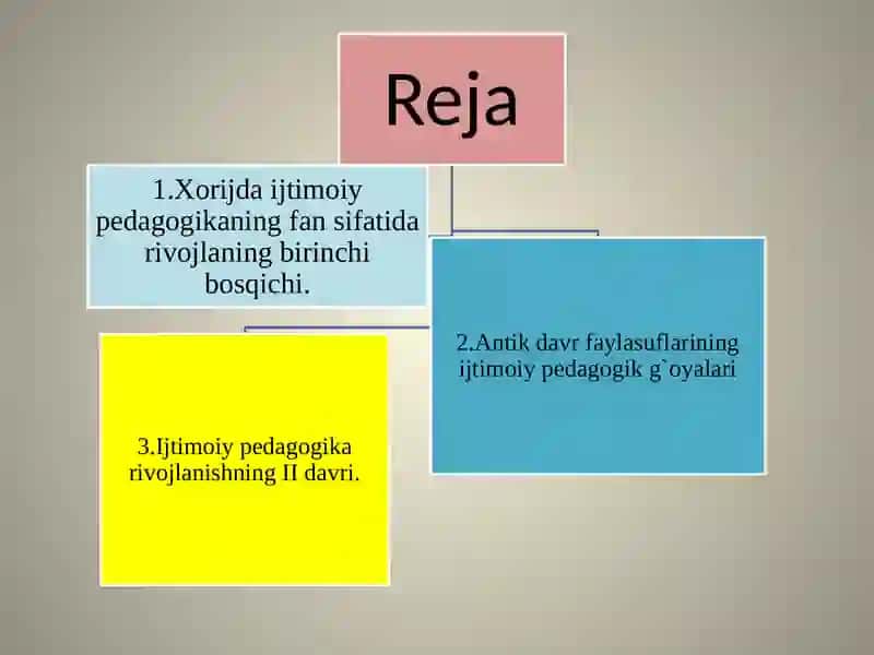 Ijtimoiy pedagogikaning rivoyatlar tarihiga kirish 3