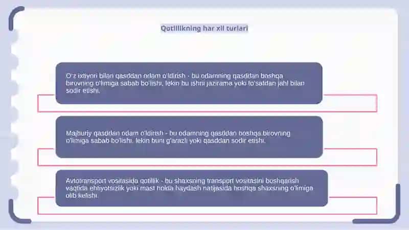 QASDDAN ODAM O‘LDIRISH JINOYATINING OG‘IRLASHTIRUVCHI HOLATLARI TUSHUNCHASI VA TURLARI 3