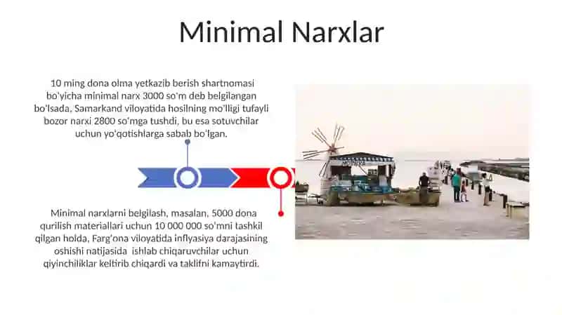 Minimal Narxlar 3