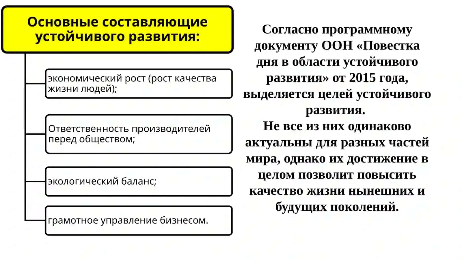 Понятие устойчивого развития 3