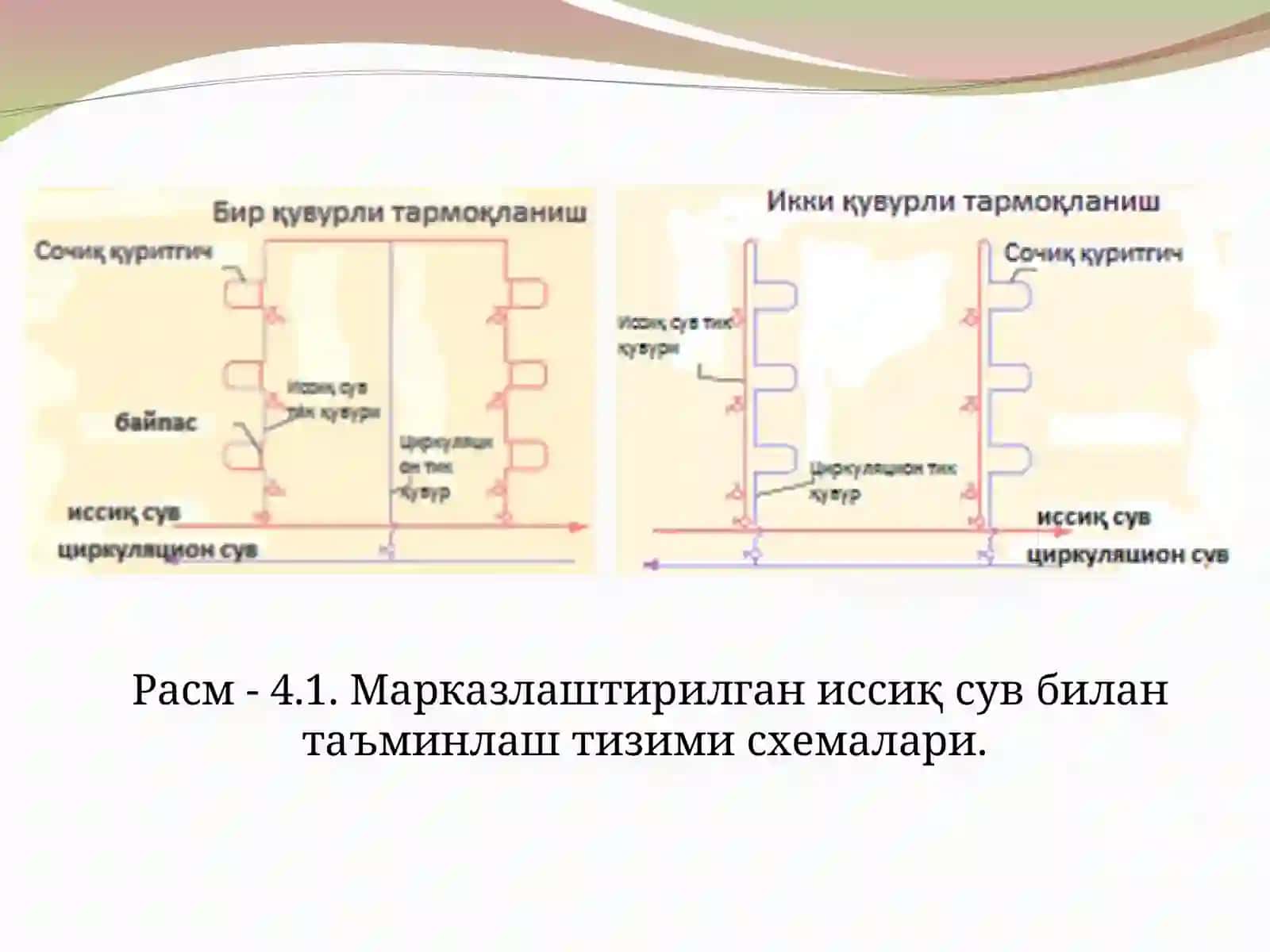 Марказлаштирилган иссиқ сув билан таъминлаш тизимлари 3