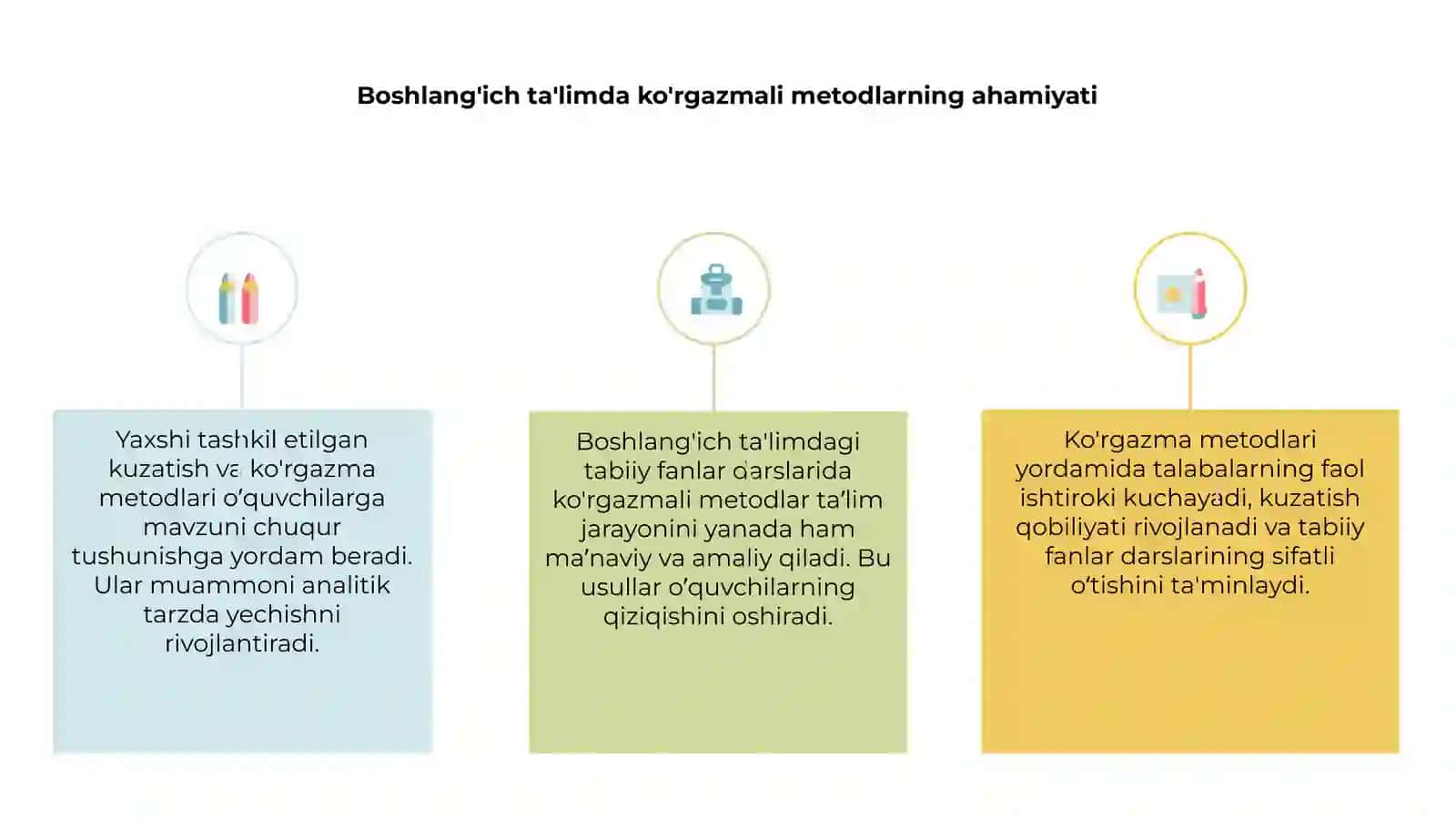 Boshlang'ich ta'limda ko'rgazmali metodlarning ahamiyati 3