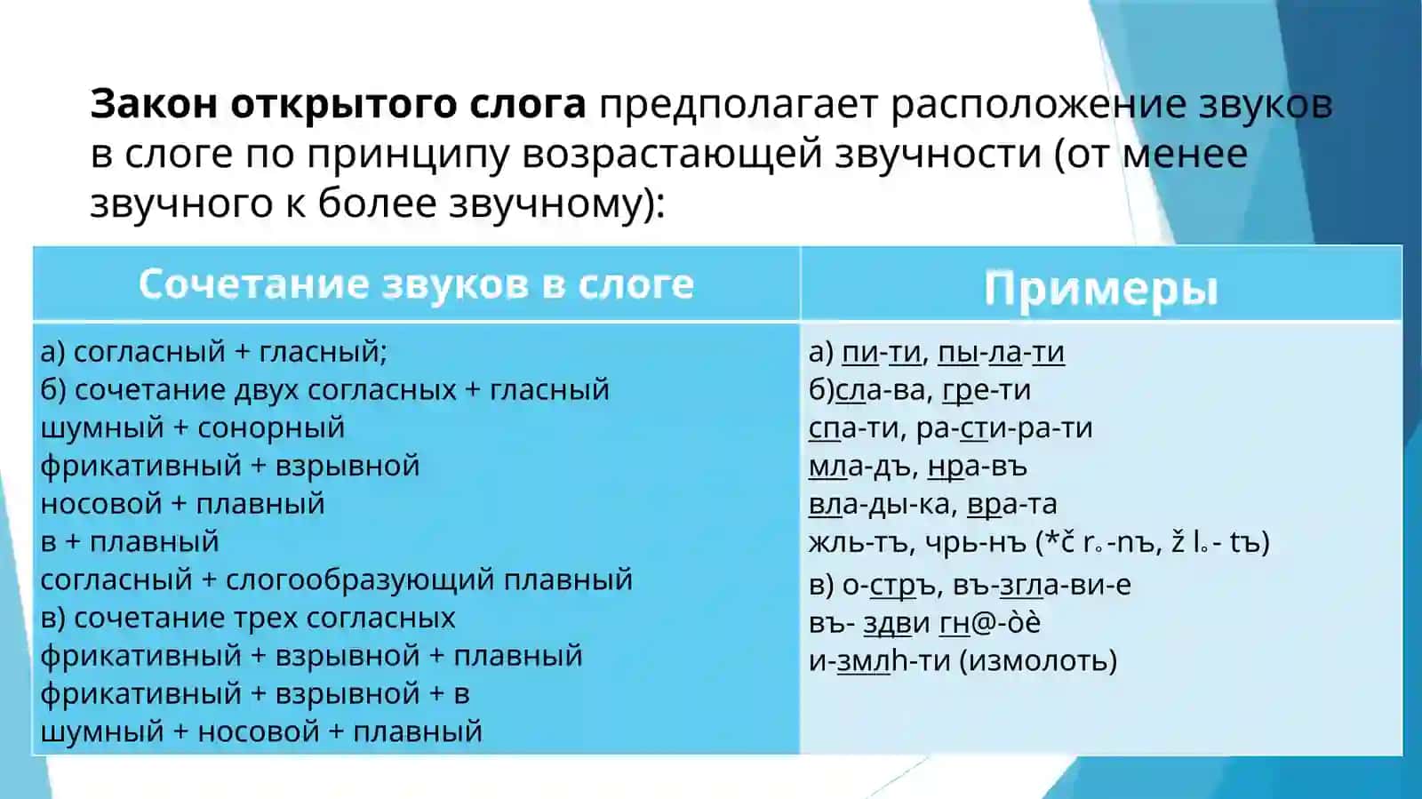 Звуковое и числовое значение букв кириллицы 3