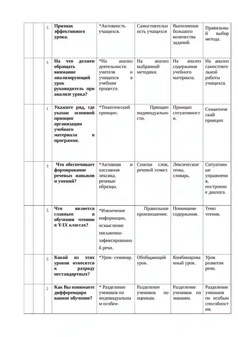 Тестовые задания по методике преподавания русского языка и литературы 3
