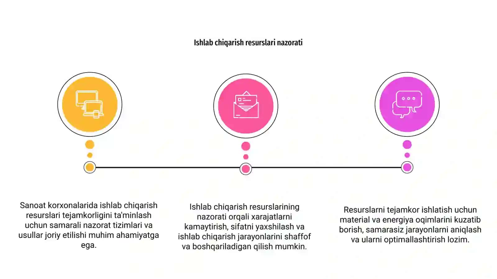 Ishlab chiqarish resurslari tejamkorligini ta'minlash yo'llari 3