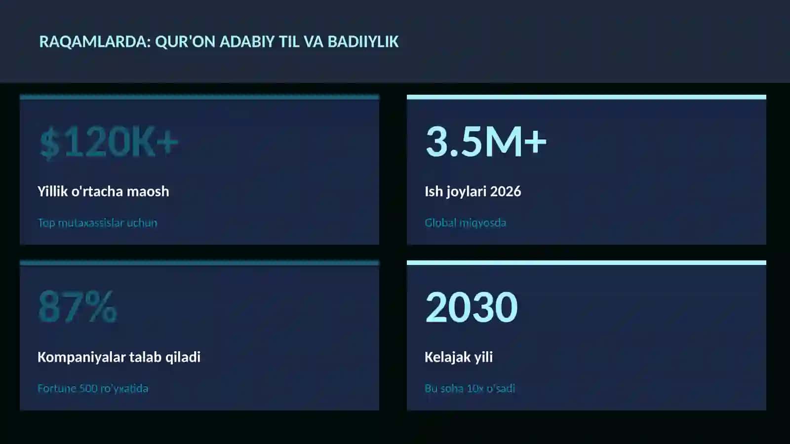 Qur'on adabiy til va badiiylik 3