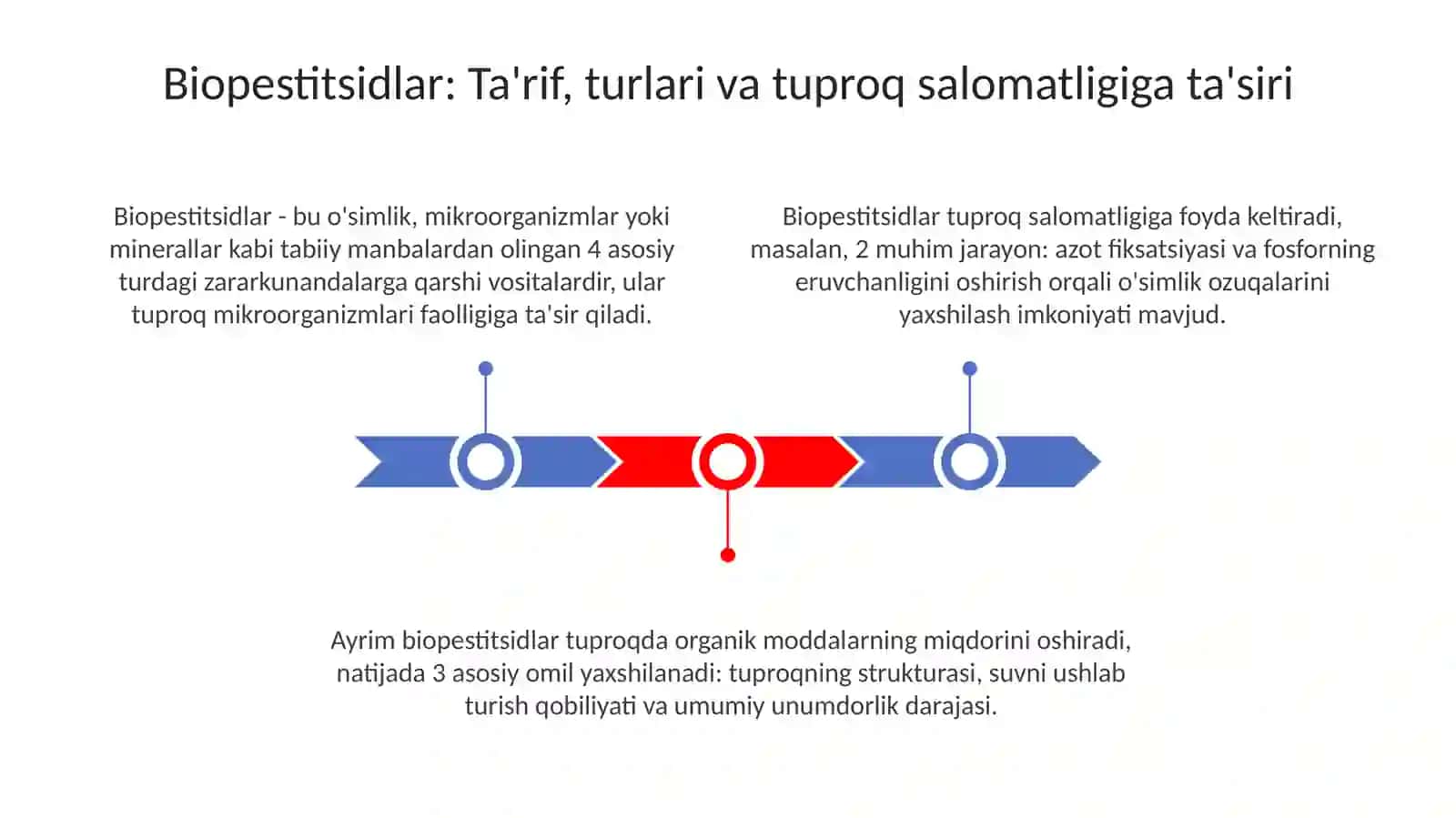 Biopestitsidlarning tuproq unumdorligi va salomatligi 3