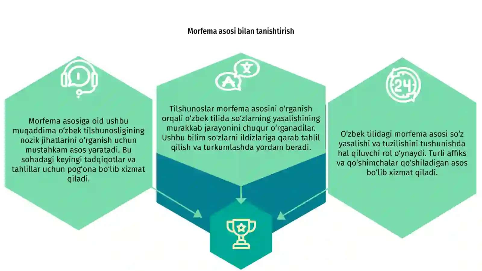 Oʻzbek tilining morfemalar bazasini shakllantirish va modellashtirish 3