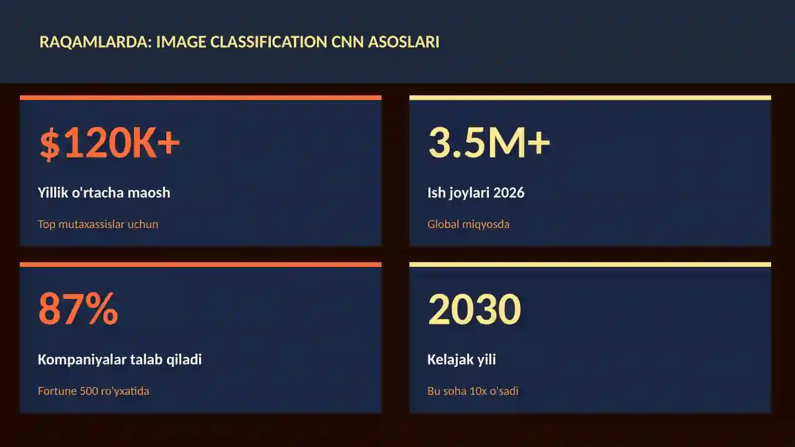 Image classification CNN asoslari 3