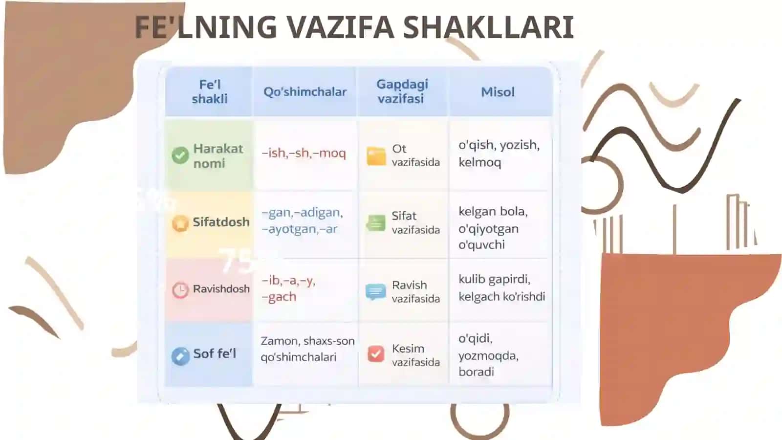 FE'LNING VAZIFA SHAKLLARI 3
