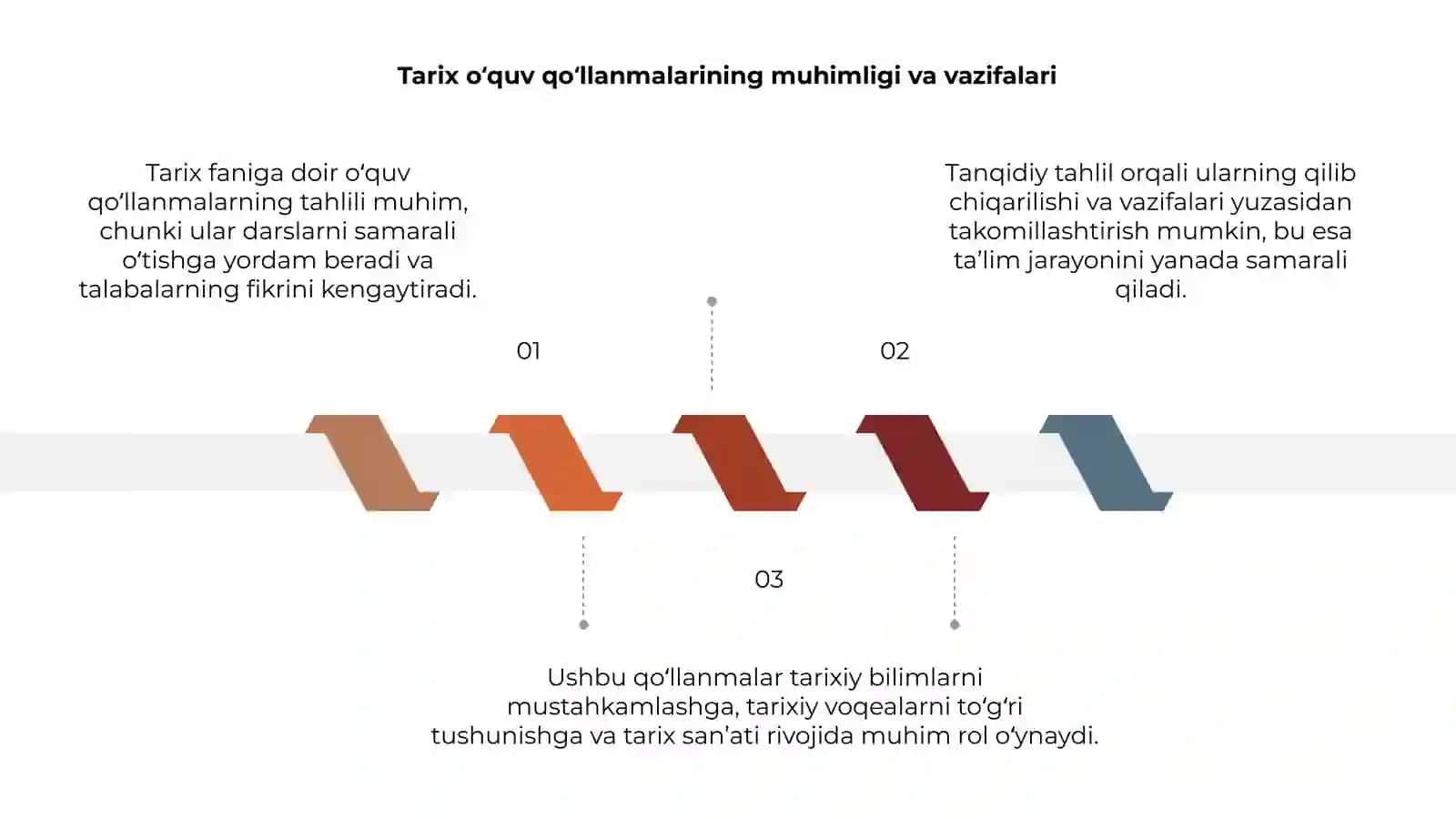Tarix faniga doir yaratilgan oʻquv qoʻllanmalarning tanqidiy tahlili 3
