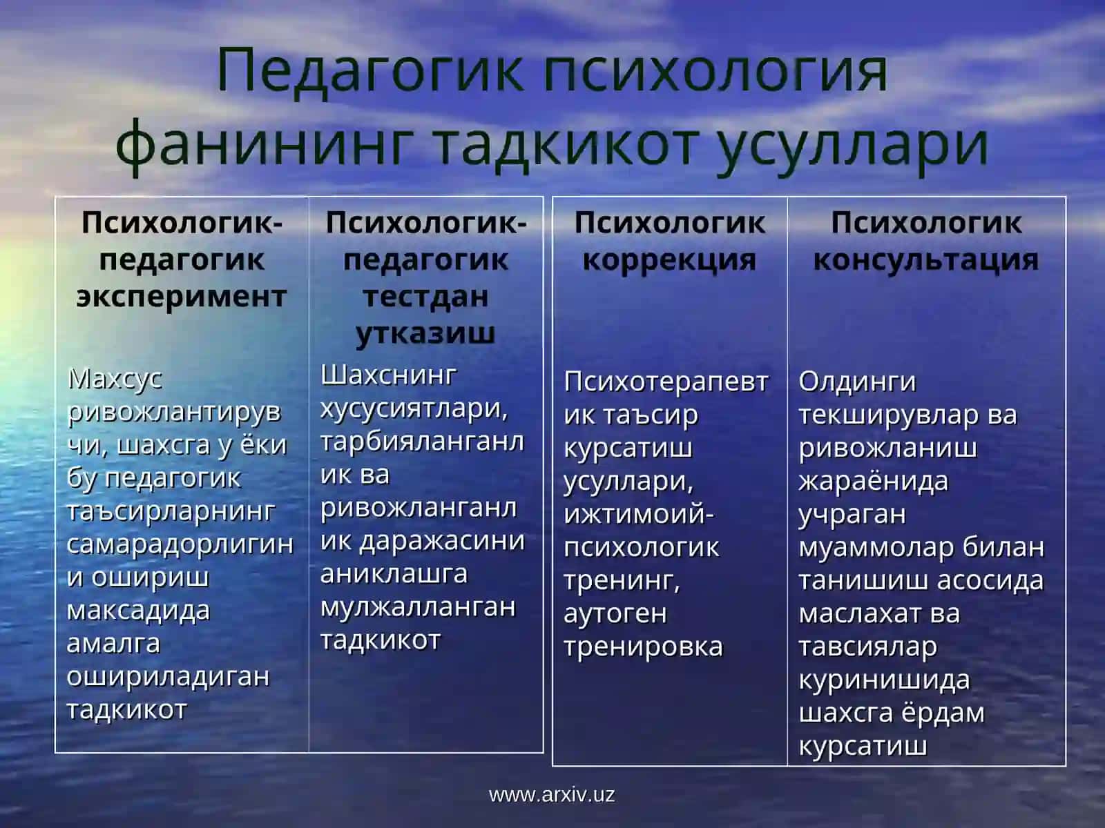 Педагогик психологияривожланиш тарихи ва психологларнинг фикри 3