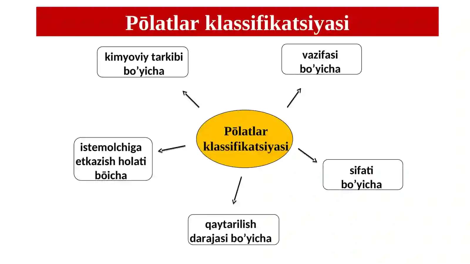 PŌLATLARKLASSIFIKATSIYASI VA MARKALANISHI 3