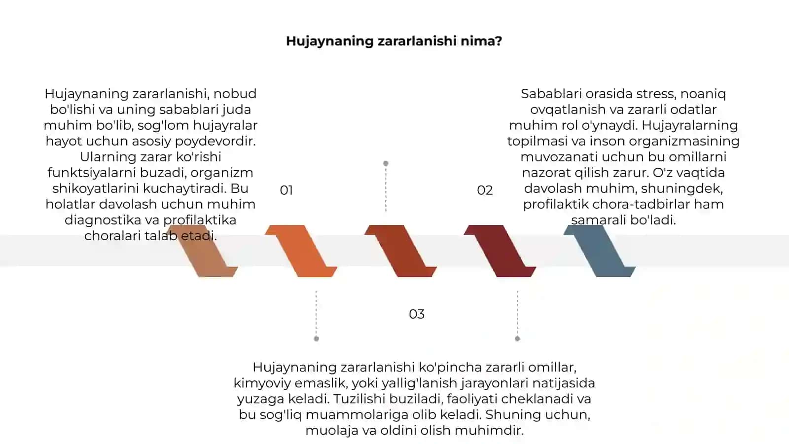 Hujayaning zararlanishi, nobud bo'lishi va uning sabablari 3