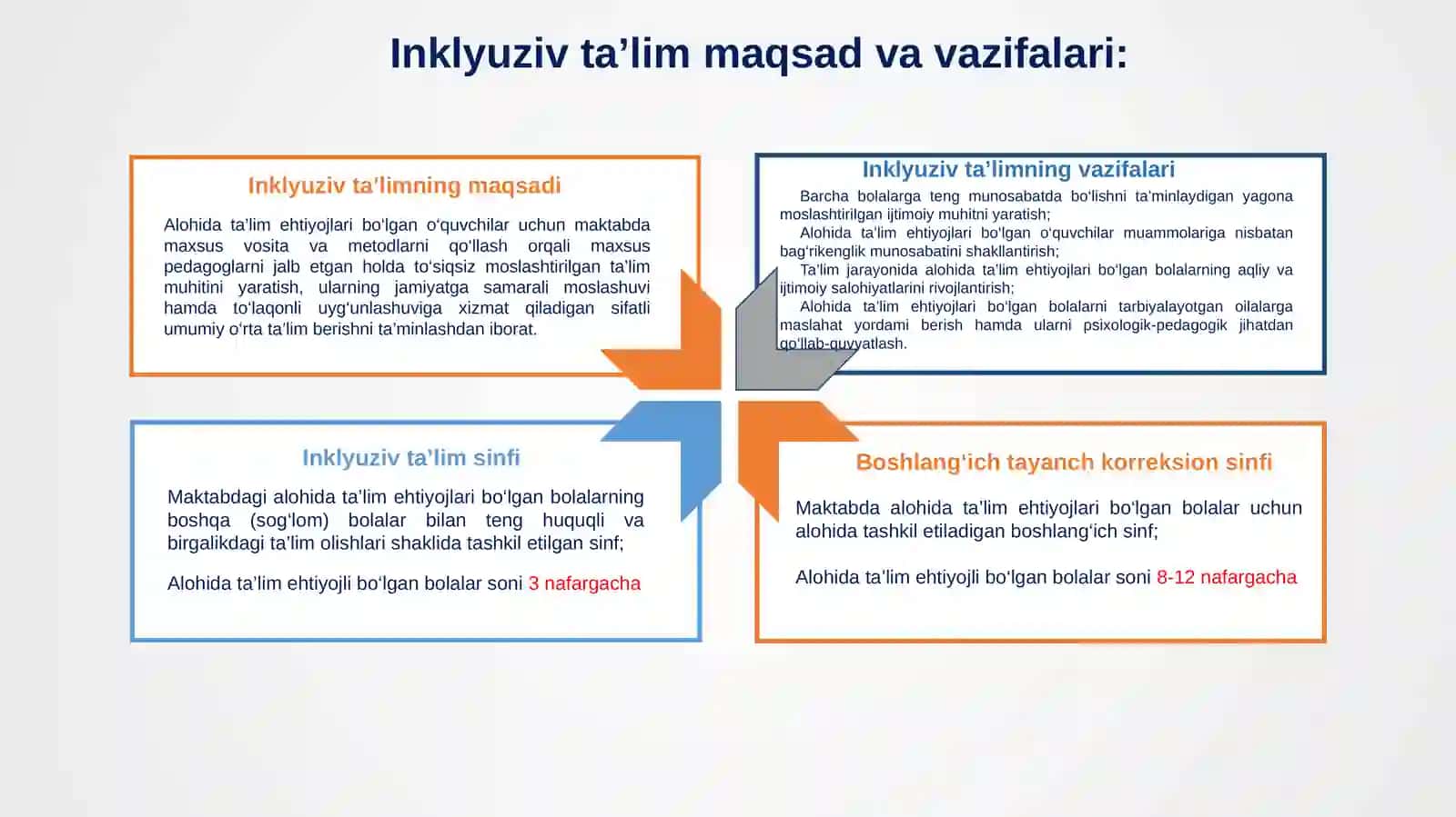 Oʻzbekistondainklyuzivtaʻlimningnormativ-huquqiyasoslari 3