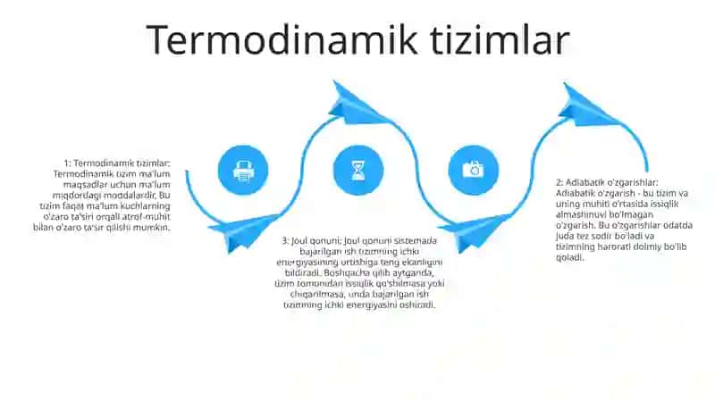 Adiabata Tenglamalarini Keltirib Chiqarish 3
