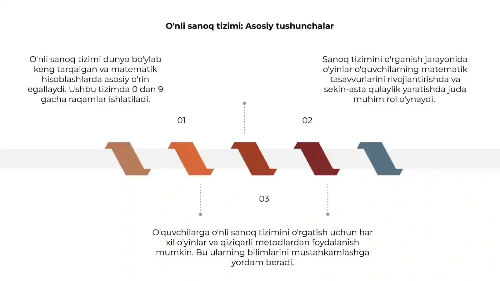 O'nli sanoq tizimi 3