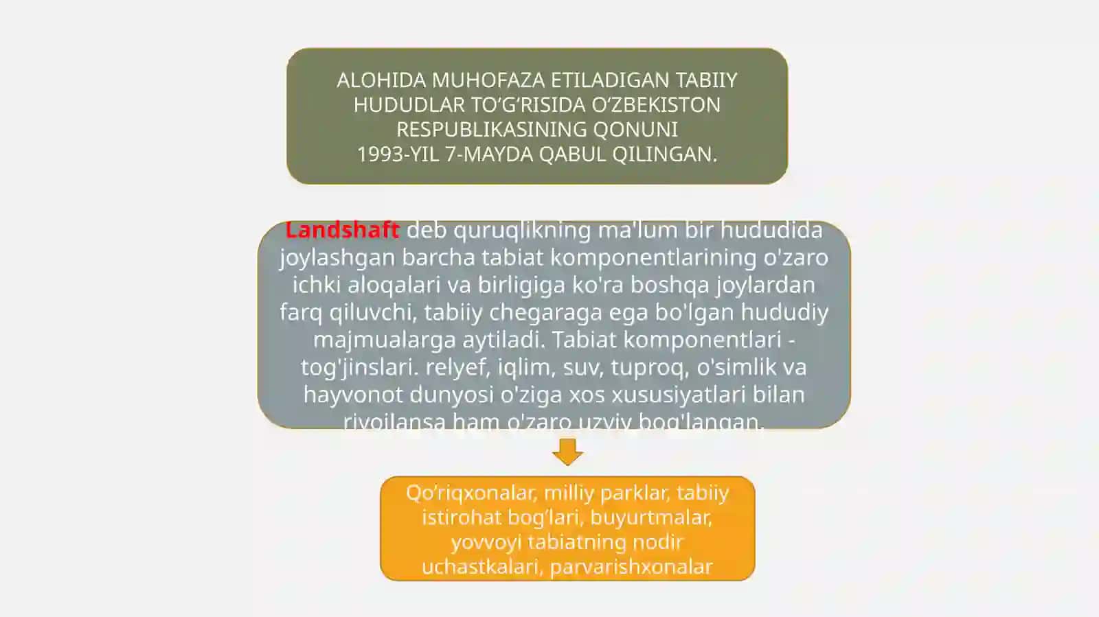 O‘zbekistondagi alohida muhofaza qilinadigan hududlar bilan tanishish.Landshaftlar bilan tanishish va ularni farqini belgilash 3