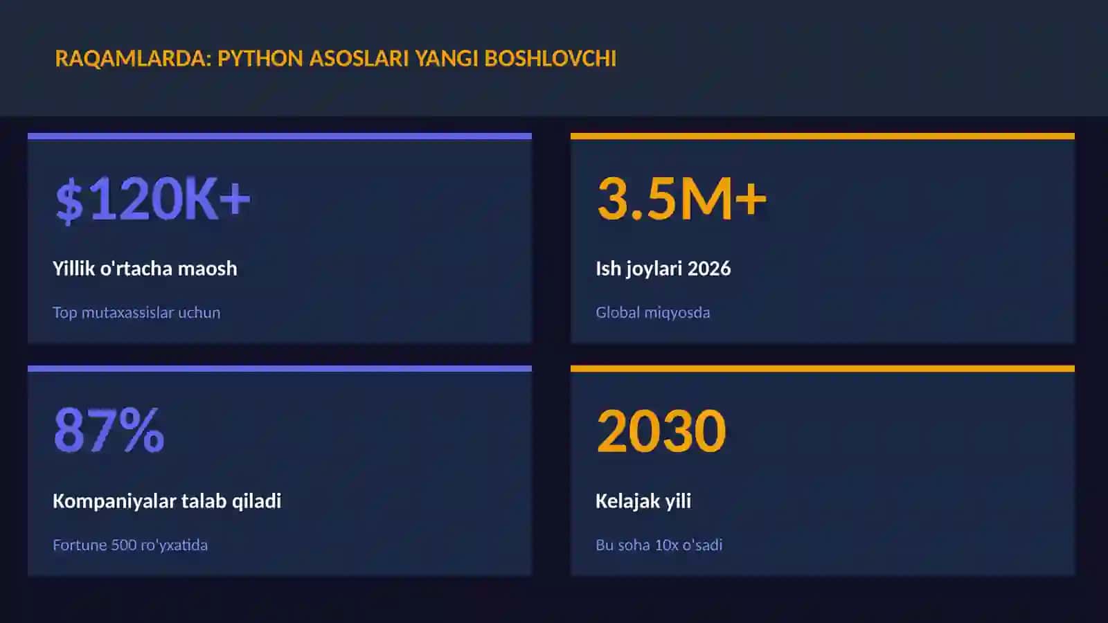 Python asoslari yangi boshlovchi 3