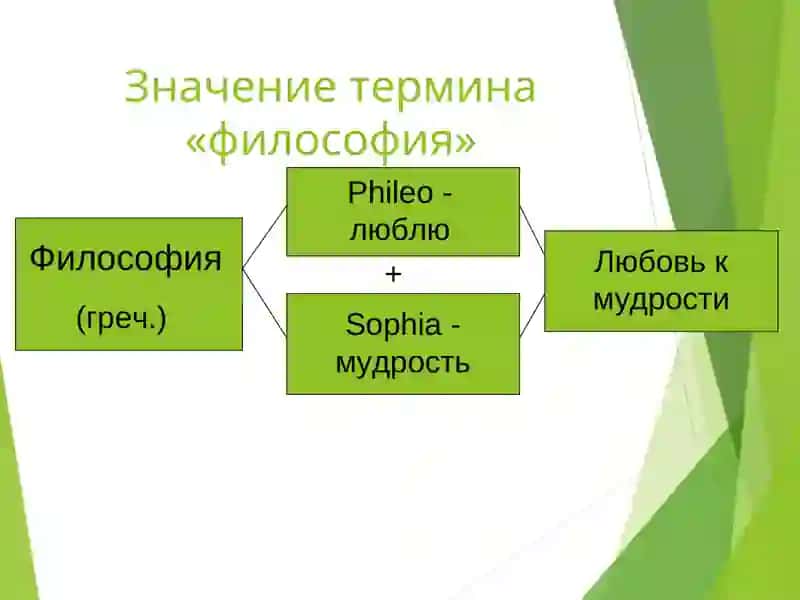 Философия, её предмет и роль в обществе 3