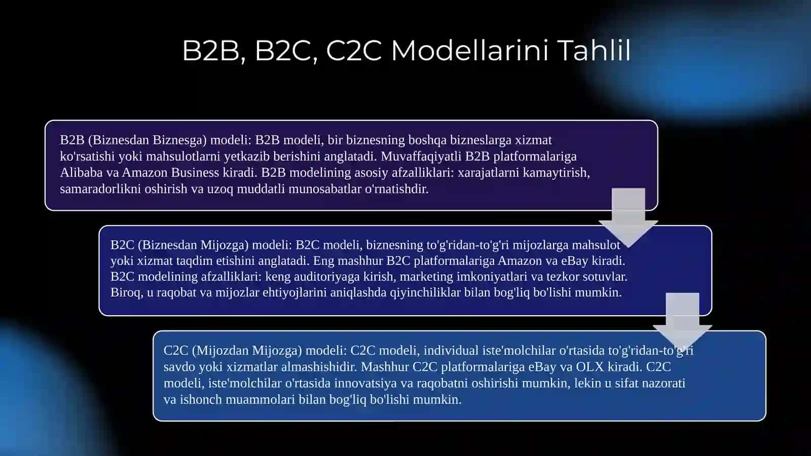 Elektron biznesning asosiy kòrinishlari tasnifi 3