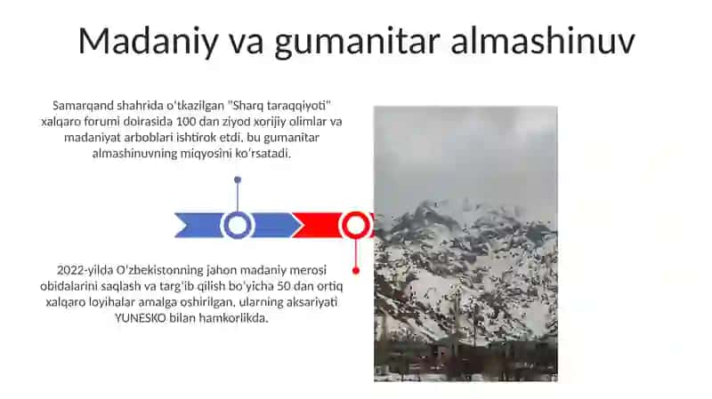 Oʻzbekistonning Xalqaro Hamkorlik Aloqalari 3