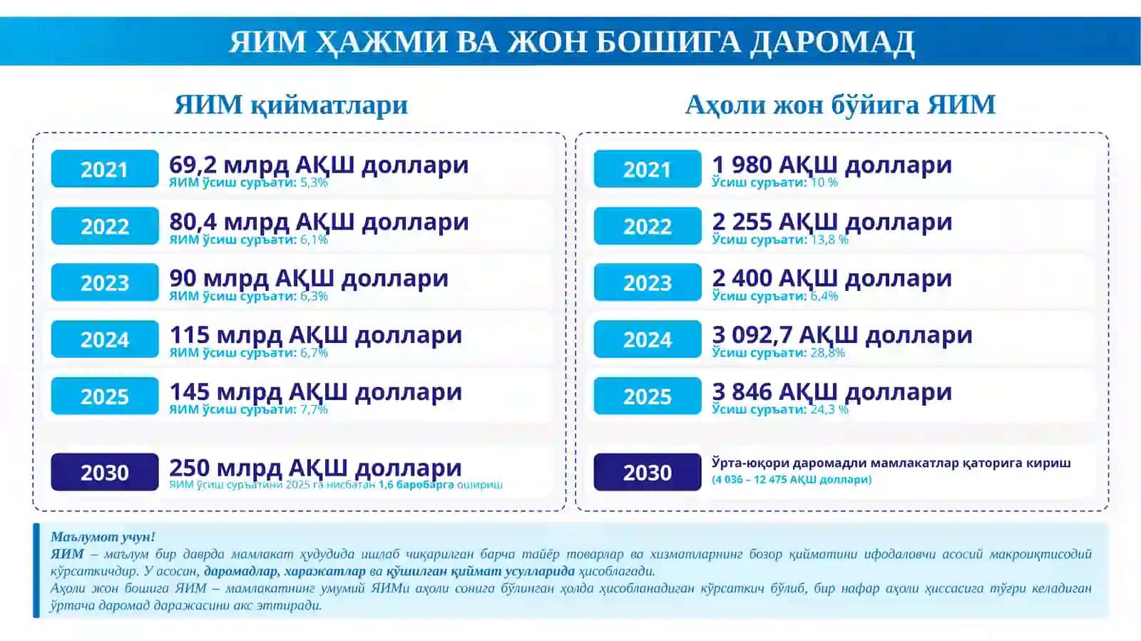 Барқарор иқтисодий ўсиш натижалари ва устувор йўналишлари 3
