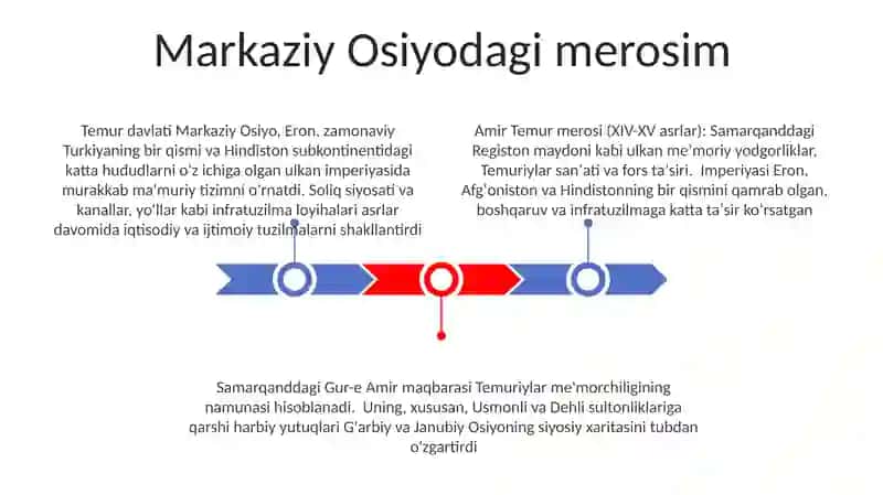 Amir Temur buyuk davlat arbobining merosini kashf qilish 3