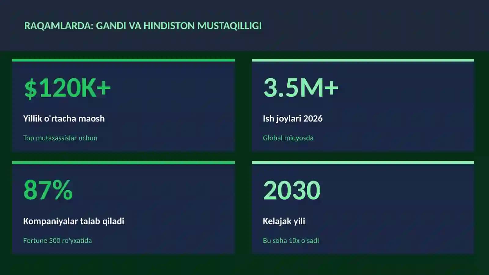 Gandi va Hindiston mustaqilligi 3