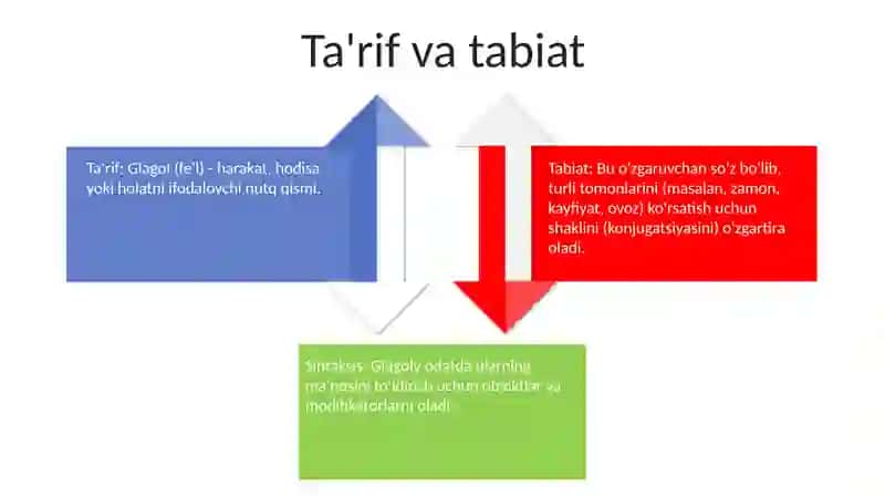 Glagol (fe'l) 3