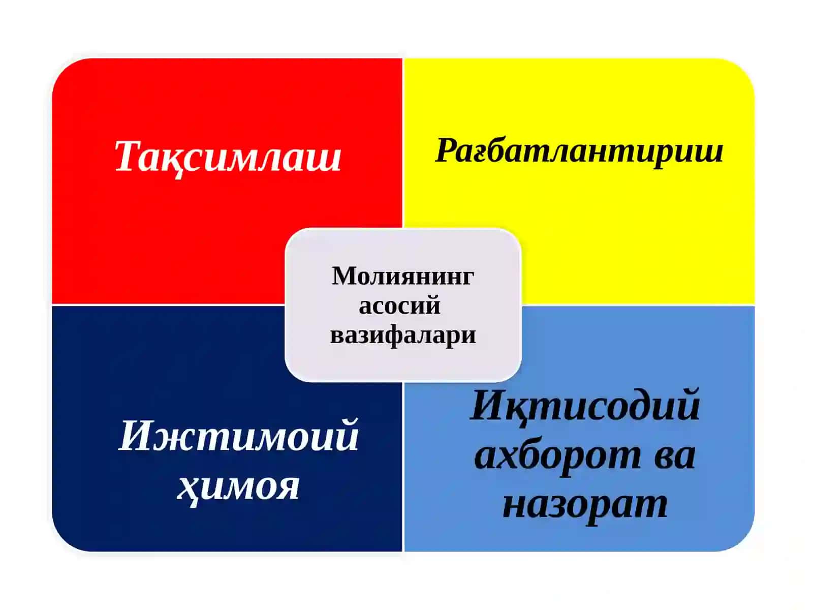 Молиянинг моҳияти ва вазифалари 3