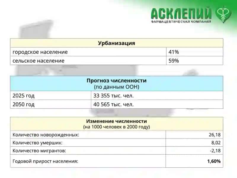 Основы трудового законодательства в фармацевтических организациях 3