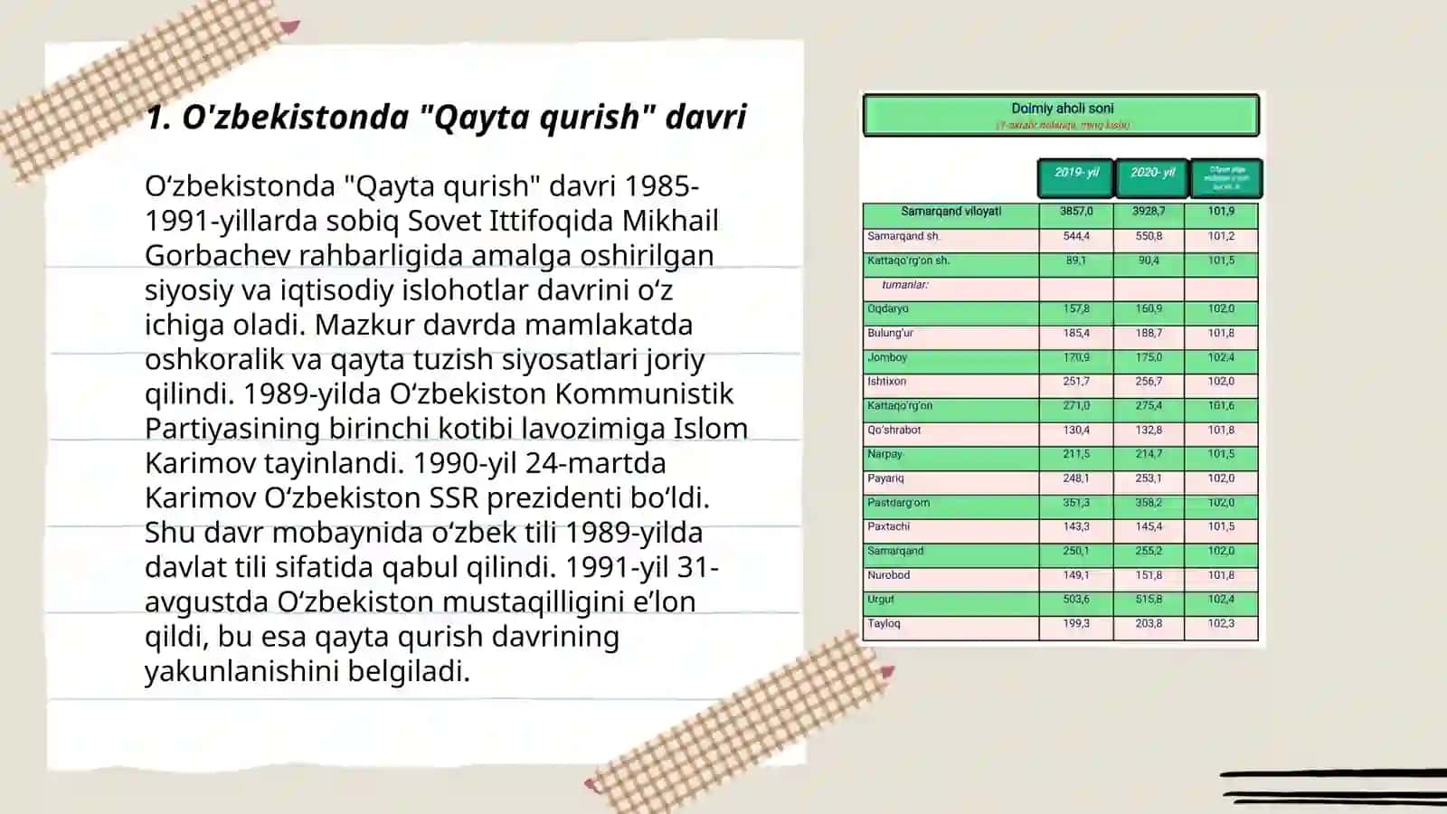 O'zbekistonda "Qayta qurish" davri 3