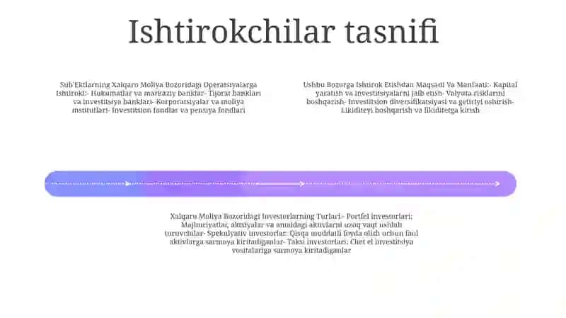Xalqaro Moliya Bozori Ishtirokchilarini Quyidagi Xususiyatlar Bo’Yicha Klaster Ko’Rinishida Tasniflang 3