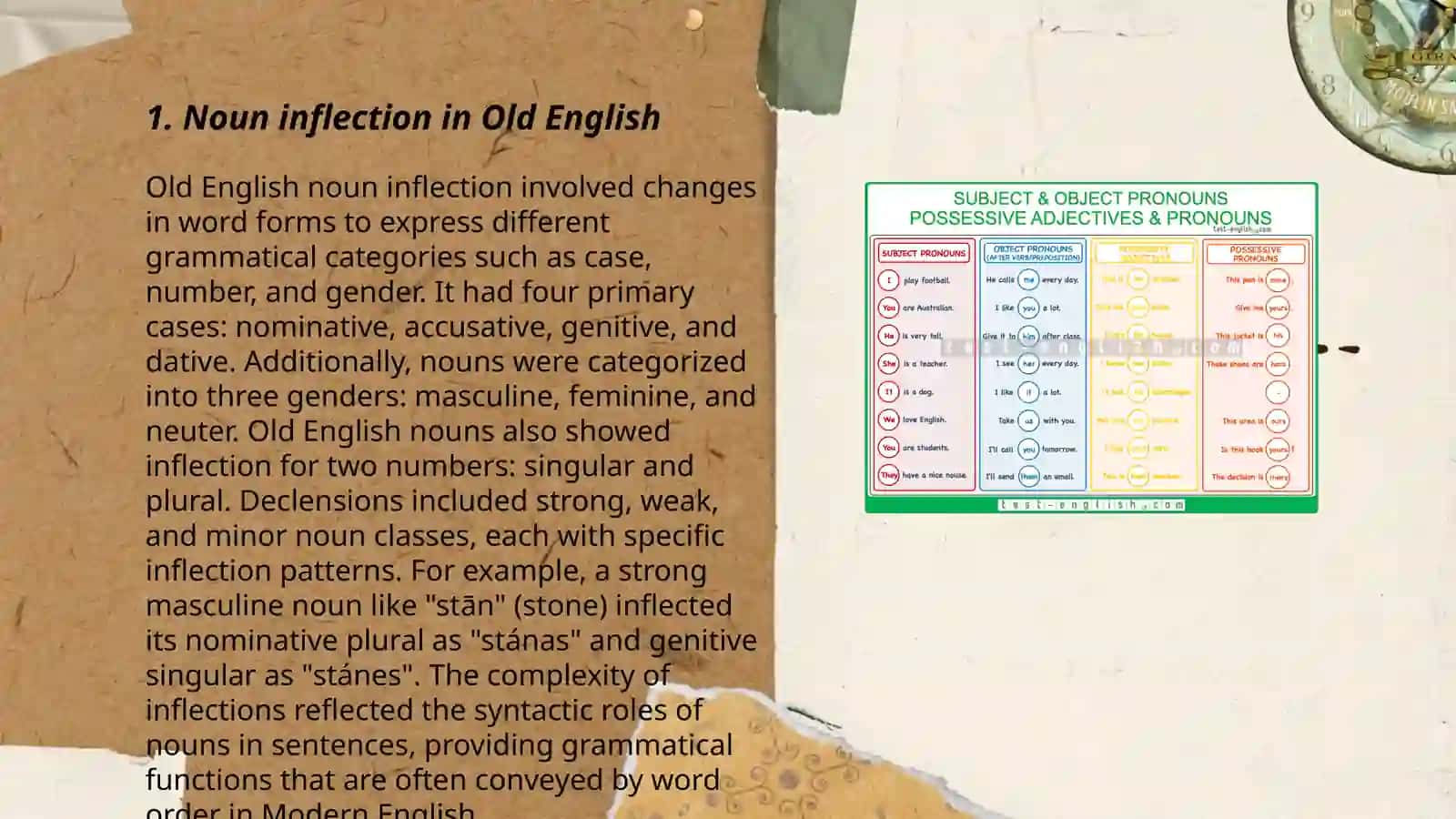Morphology of the noun.Adjectives, pronoun and numerals in Old English 3